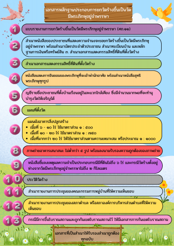 เอกสารการยกวัดร้างขึ้นเป็นวัดมีพระภิกษุอยู่จำพรรษา